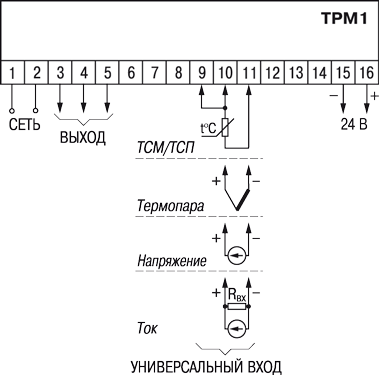 схема trm1 sp 1  ТРМ1 в корпусе Щ11
