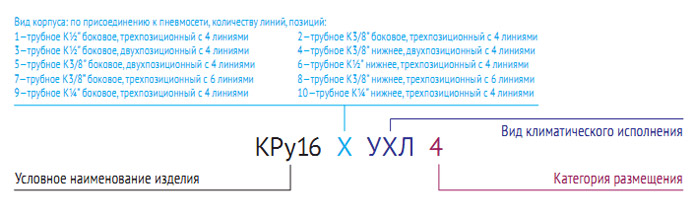 а KPy 16 contragent.com.ua