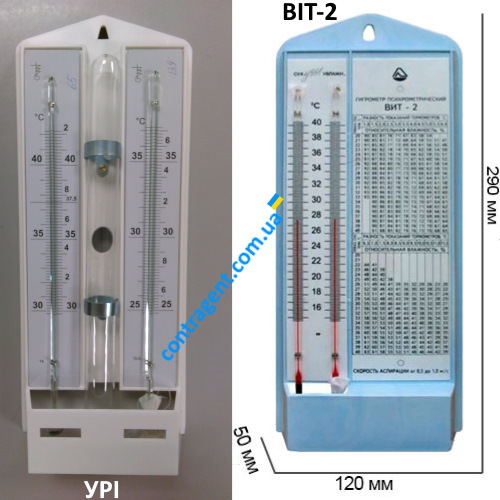 Гигрометры ВИТ-1, ВИТ-2, ВИТ-3 (Устройство для контроля режимов .