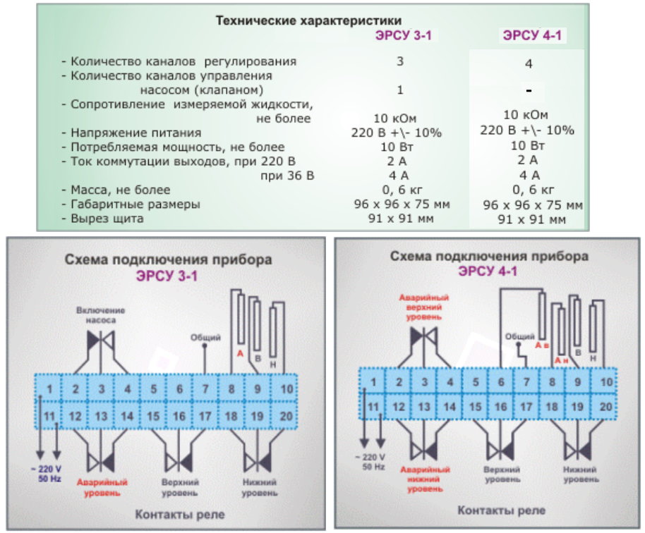 regulyator-signalizator-urovnya-ersu-3_copy.jpg