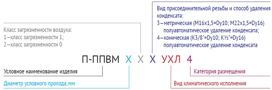 Блок подготовки воздуха П-ППВМ, П-ППВМ 16.14, П &ndash; ППВМ 16.24 Устройство очистки сжатого воздуха
