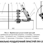 ПРУ-100, ПРУ-150, ПРУ-200, ПРУ-250, ПРУ 400 &ndash; приемо-раздаточное устройство
