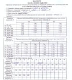 Термометр лабораторный ТЛС-2, ТЛС 4, ТЛС-22, ТЛС-6, ТЛС-5 (ТСЛ 2, ТСЛ-4) - Зображення 3