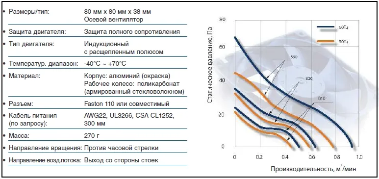 3115PS техн характеристики