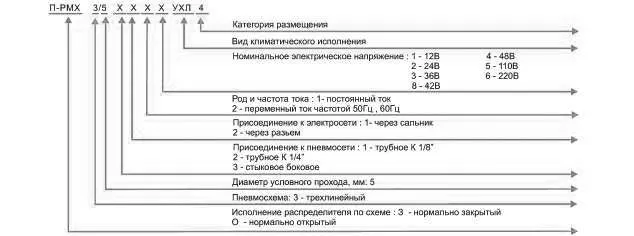 П-РМЗ.3-5 П-РМО.3-5 Product 9-2