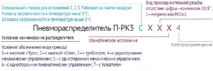 новое обозначение П-РКЗС.3-1