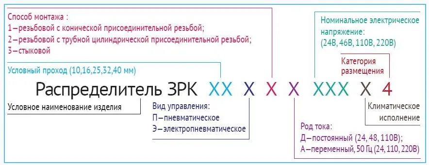 обозначение Пневмораспределители трехлинейные ЗРК