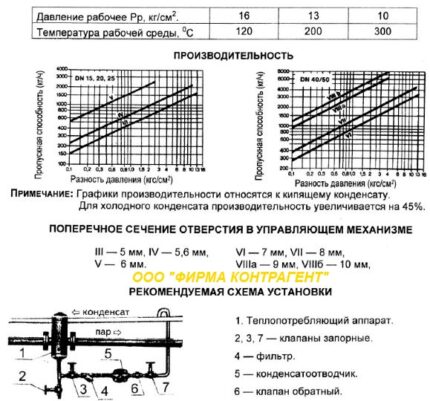 Конденсатоотводчик поплавковый 45с99нж характеристика