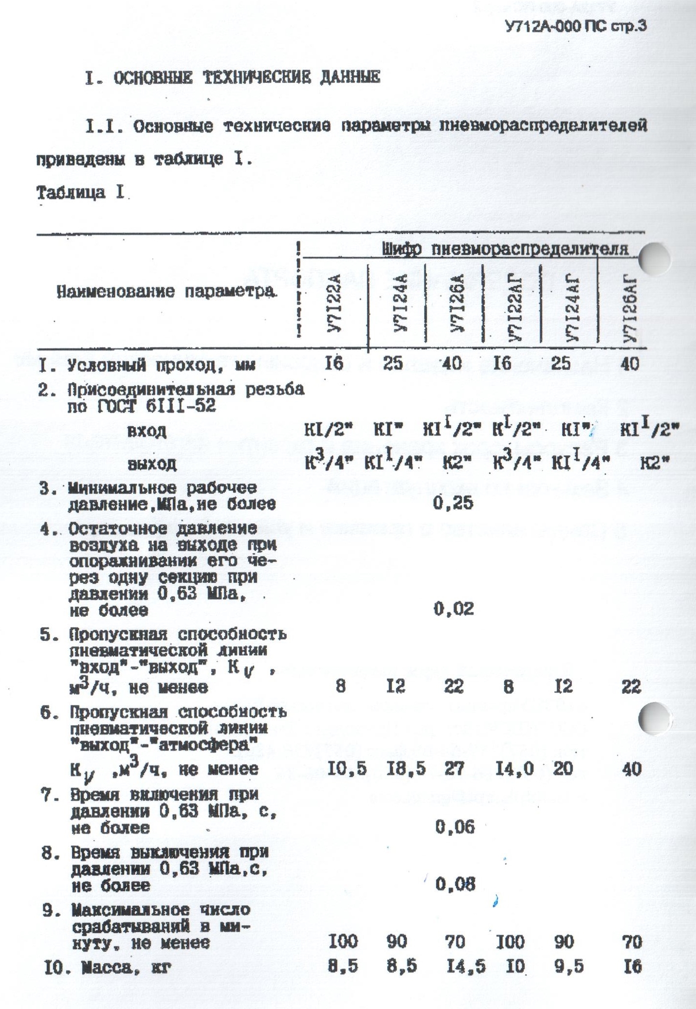 Паспорт на Пневморозподільник У71-24А, У71-22А, У71-26А ТОВ Фірма Контрагент