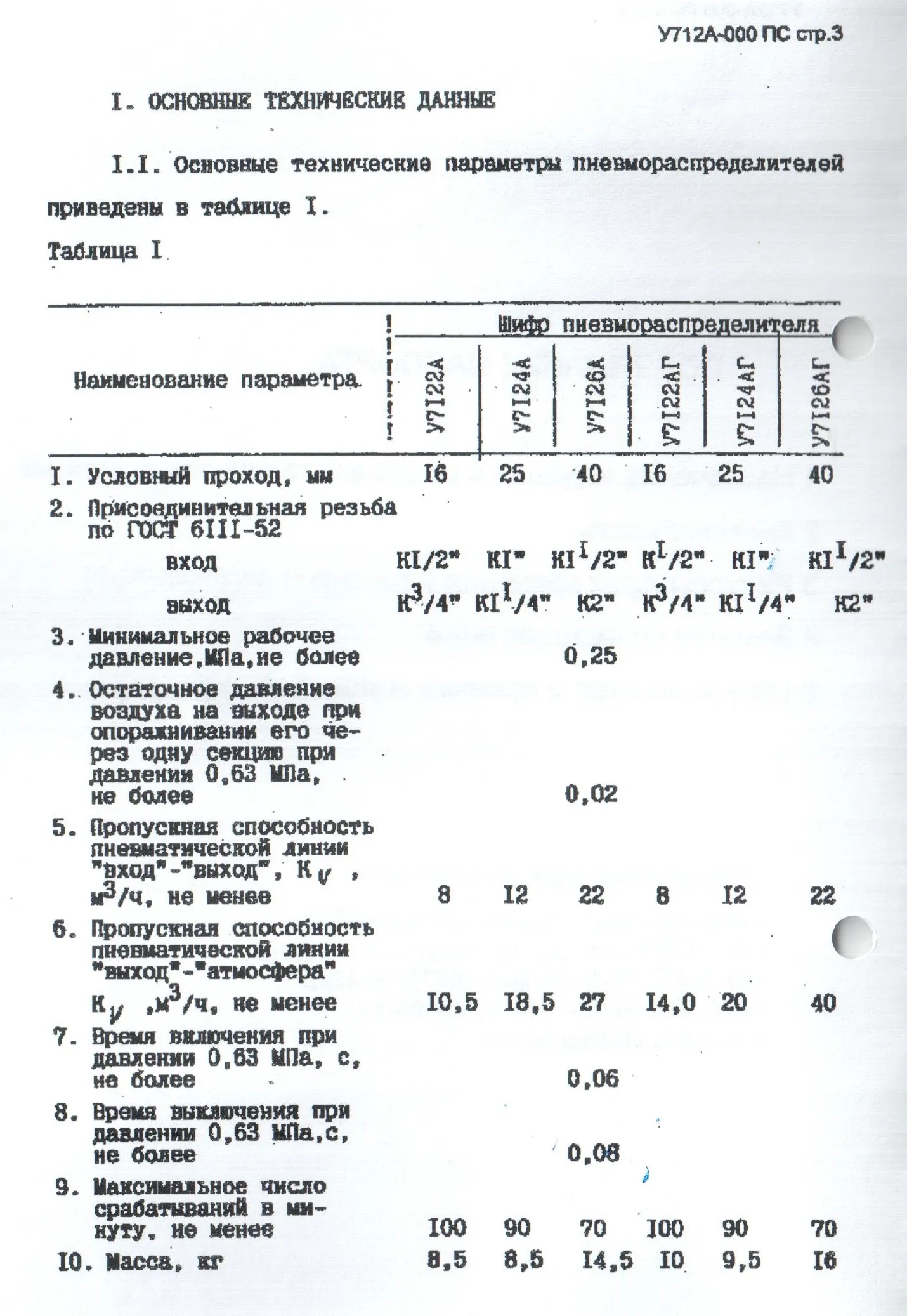 Паспорт на Пневморозподільник У71-24А, У71-22А, У71-26А ТОВ Фірма Контрагент