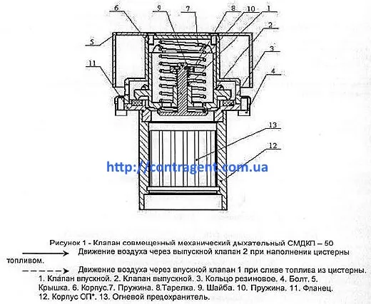 klapan smdk-50