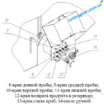 Пробоотборник трехуровневый с понтоном ПСРП (ПСРП-12) Украина