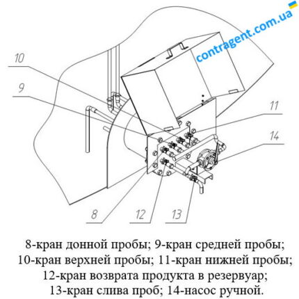 Пробоотборник трехуровневый с понтоном ПСРП (ПСРП-12) Украина