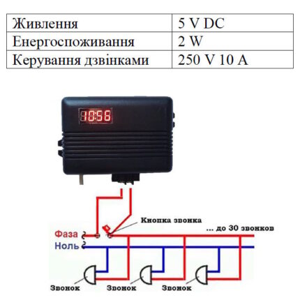 Система управления электрическими звонками ASER-WF-24