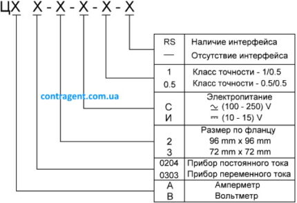Цифровой амперметр ЦА 0204, ЦА 0303. Вольтметр ЦВ 0204, ЦВ 0303 схема обозначений
