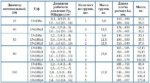 Клапан предохранительный рычажно-грузовой (однорычажный) 17ч18нж / 17ч18бр Украина