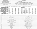 Краны стальные шаровые "BREЕZE" (ручной привод/редуктор) 11с42п Характеристика