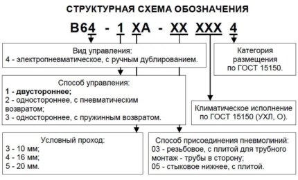 Пневмораспределитель В64-15А-03, В64-15А-05 (В64-14А-03, В64-14А-05, В64-13А-03) Украина