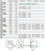 U7H, G7H, U7K, U7K1, катушки G7K, G7K1, U7J, G7J, U79, U710, G79, G710, U77, U771, G77 характеристика